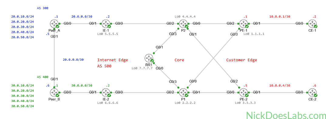 BGP Policy – Configuring Route Filtering on IOS XRd