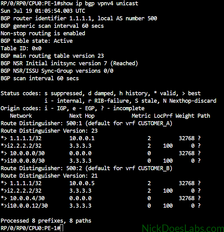 show ip bgp vpnv4 unicast