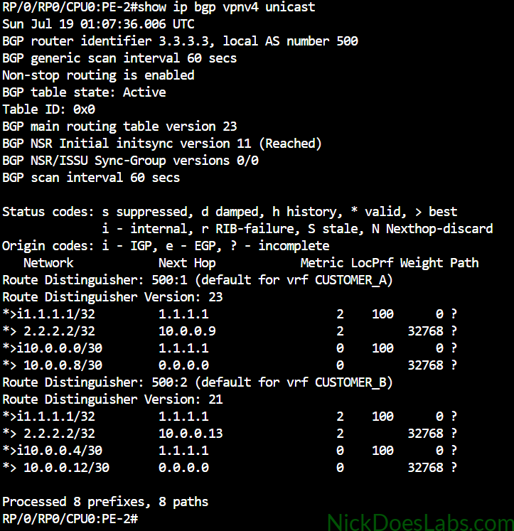 show ip bgp vpnv4 unicast