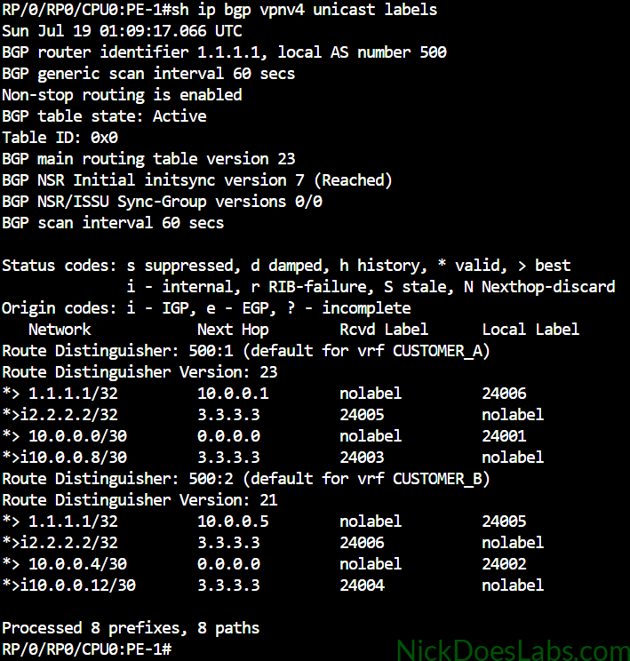 show ip bgp vpnv4 unicast labels