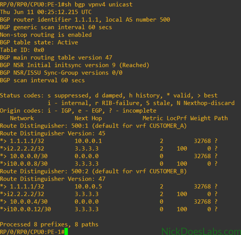 IOS XR Show BGP VPNv4 Unicast