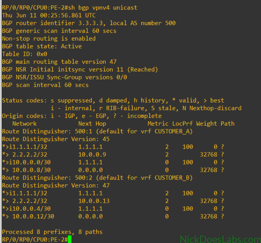 IOS XR Show BGP VPNv4 Unicast