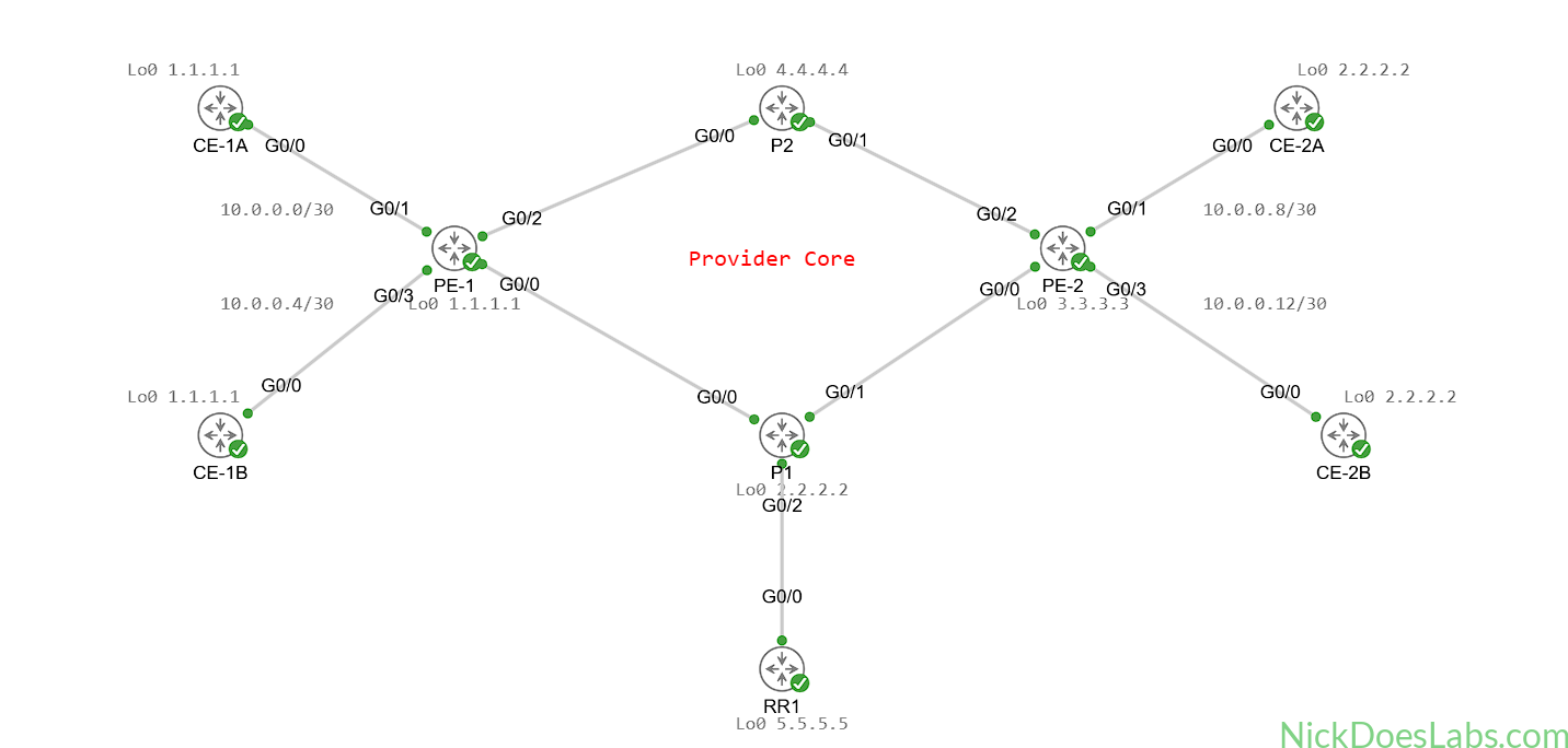Layer 3 VPN with Route Reflector Topology in Cisco Modeling Labs