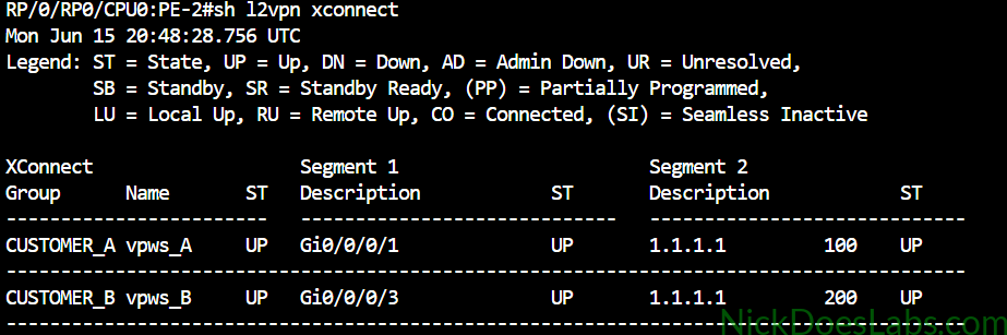 Cisco IOS XR Show l2vpn xconnect