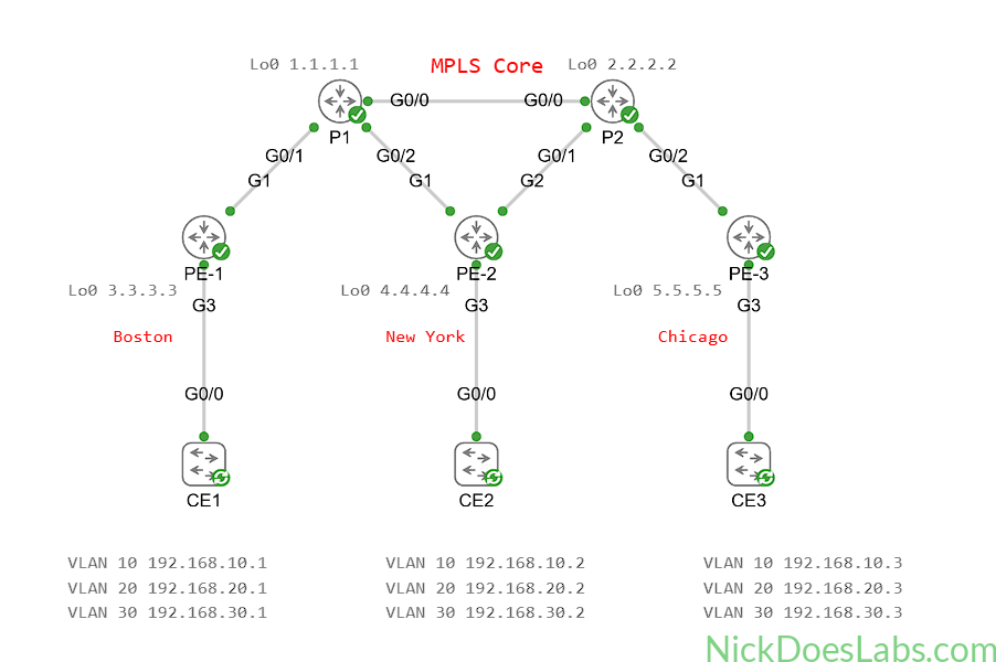EVPN Topology