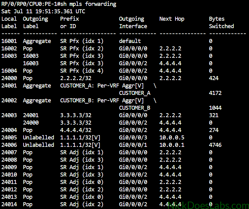 show mpls forwarding segment-routing
