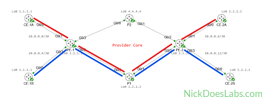 Traffic flow without segment routing