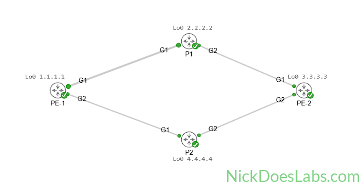Building an MPLS Core with IOS XE in Cisco Modeling Labs