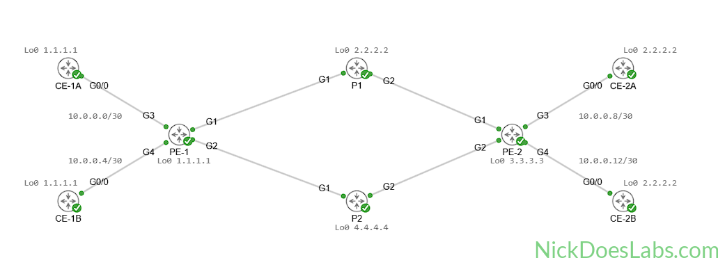 How to Build a Layer 3 MPLS VPN in Cisco Modeling Labs (IOS XE)
