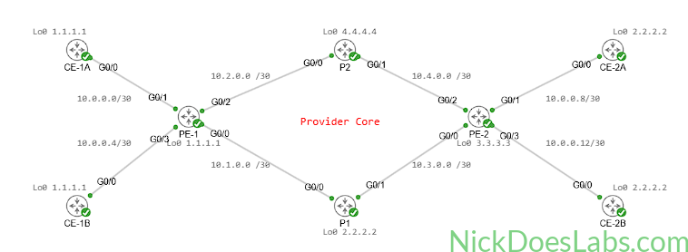 MPLS Core with numbered core links