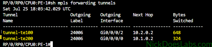 IOS XR MPLS forwarding table showing RSVP-TE tunnel 100 and tunnel 200 on PE-1