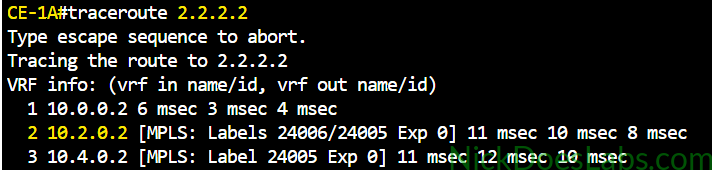 Traceroute across Customer A Layer 3 VPN showing traffic through P2 after RSVP-TE steering