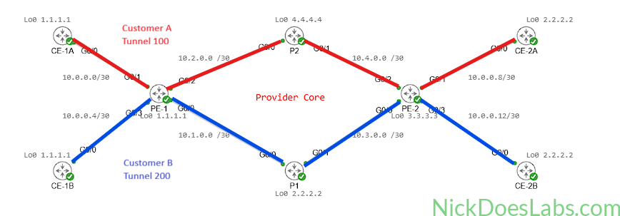 MPLS Traffic Engineering with RSVP-TE on IOS XRd