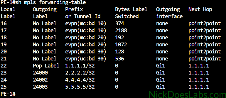 Show mpls forwarding-table