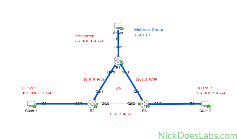 Configuring Multicast with PIM Sparse Mode in Cisco Modeling Labs